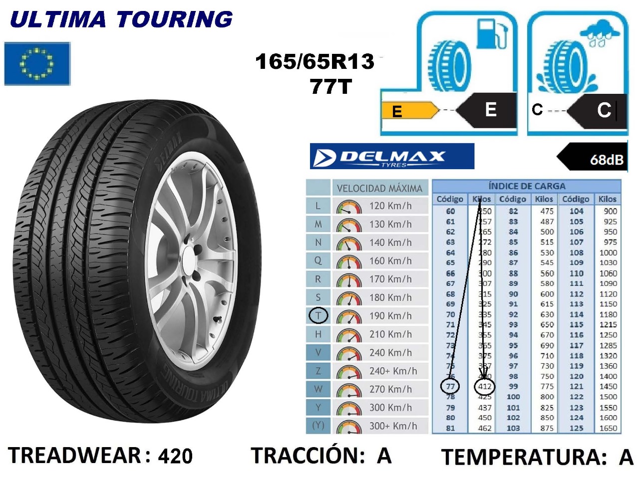 Llantas 165/65R13 77T