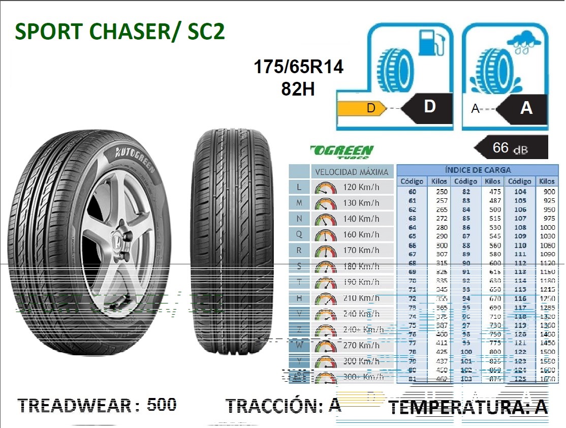 Llantas 175/65R14 82H