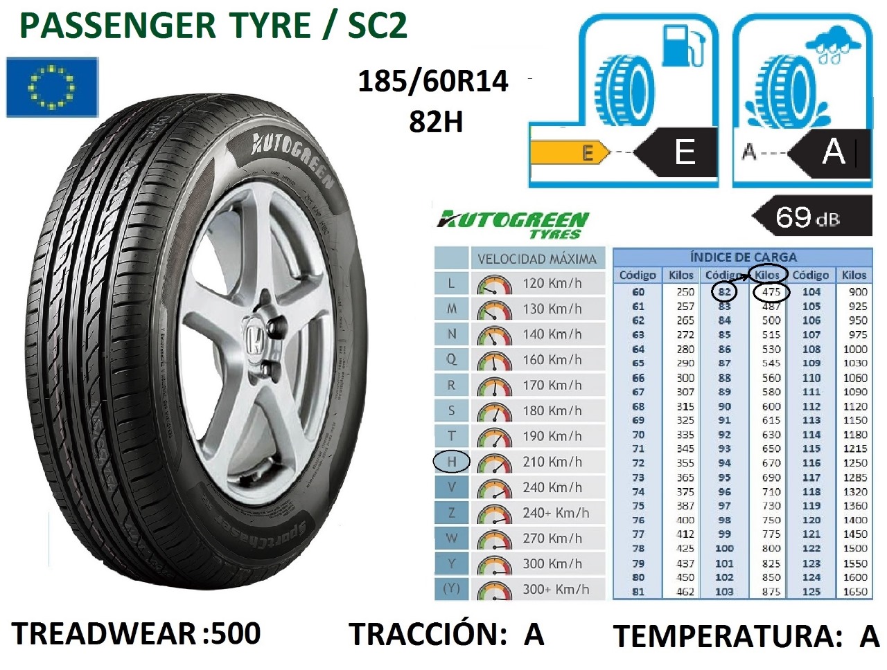 Llantas 185/60R14 82H