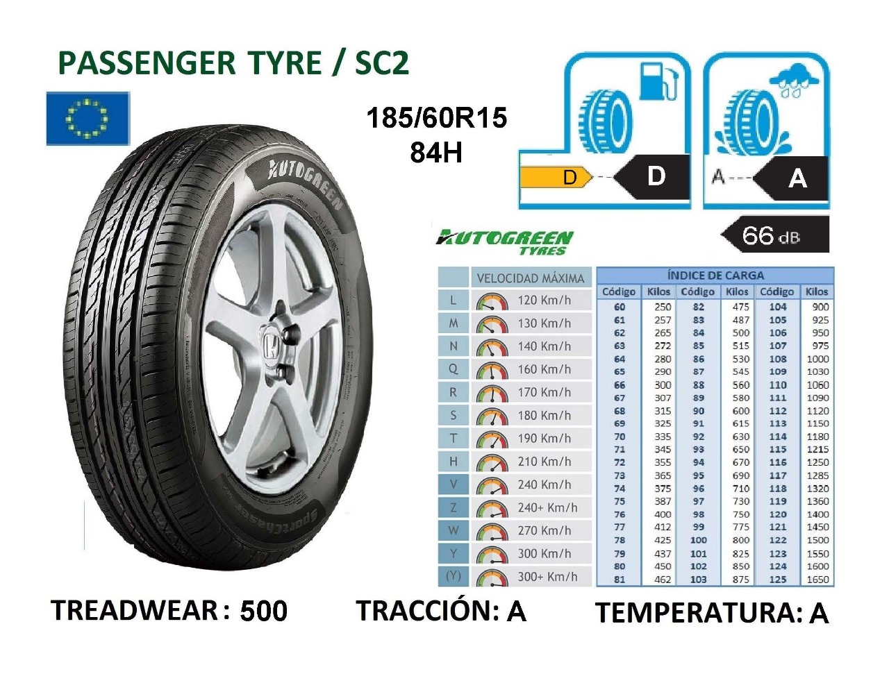 Llantas 185/60R15 84H