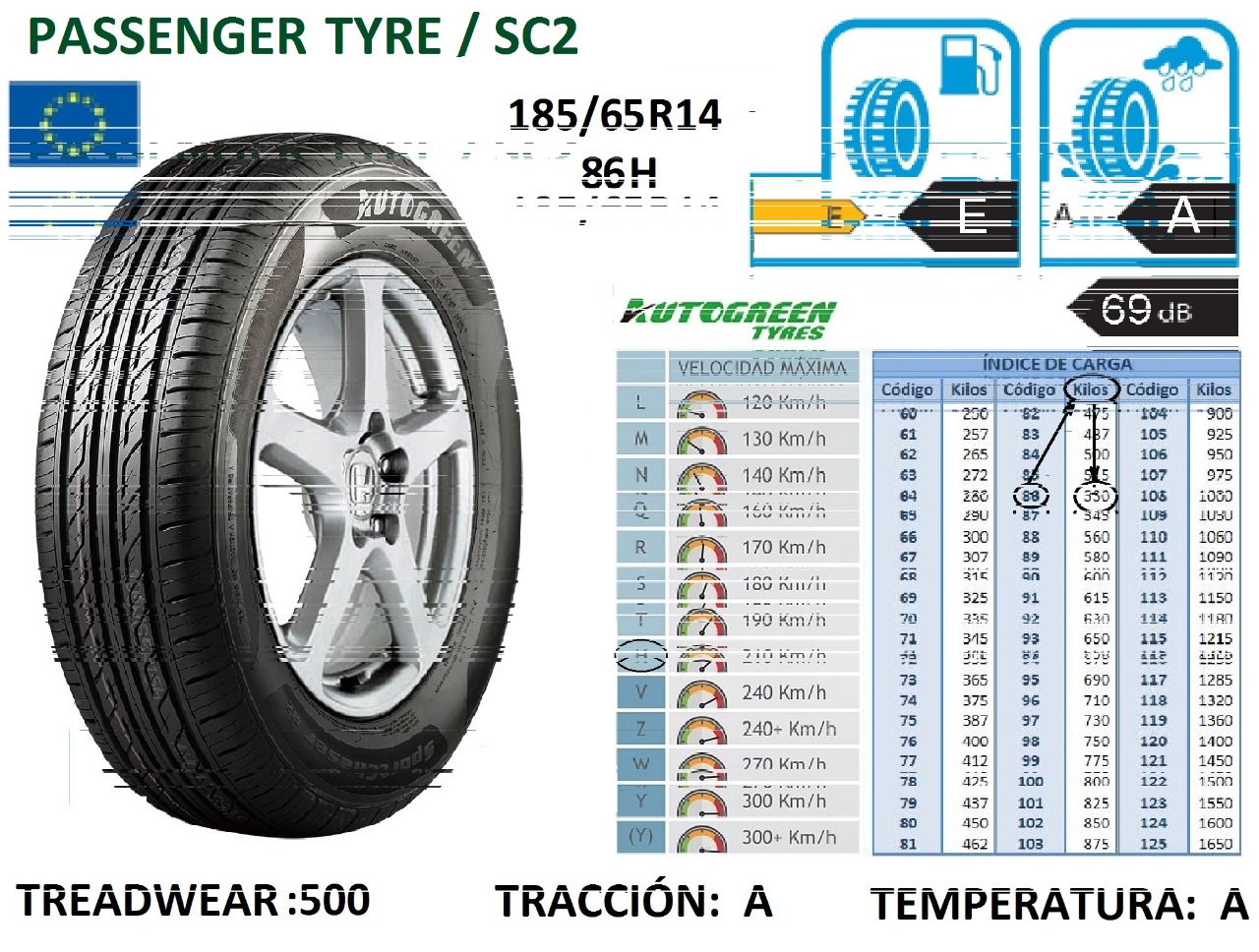 Llantas 185/65R14 86H