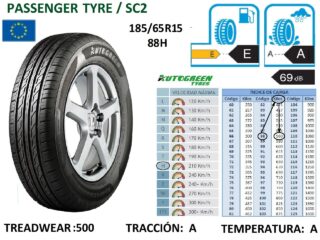 Llantas 185/65R15 88H