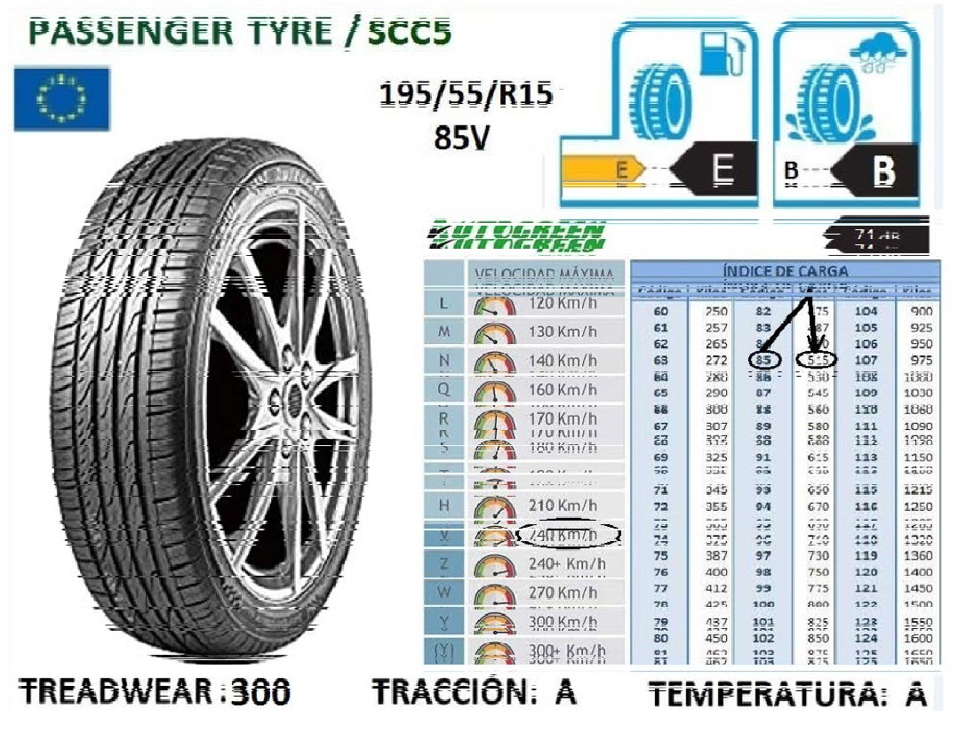 Llantas 195/55R15 85V