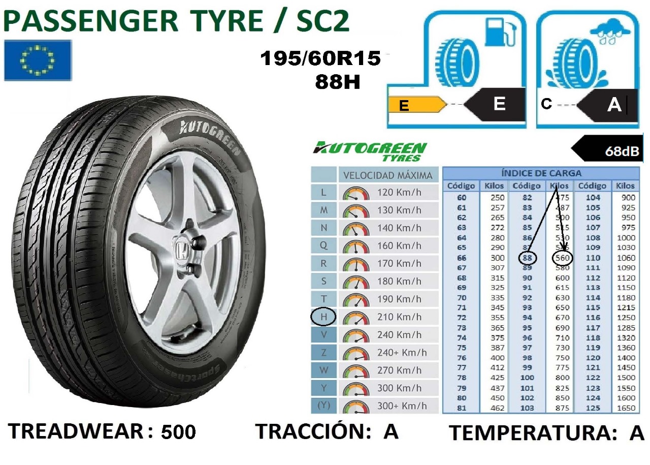 Llantas 195/60R15 88H