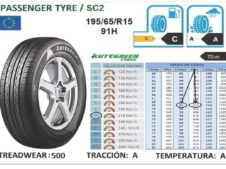 Llantas 195/65R15 91H