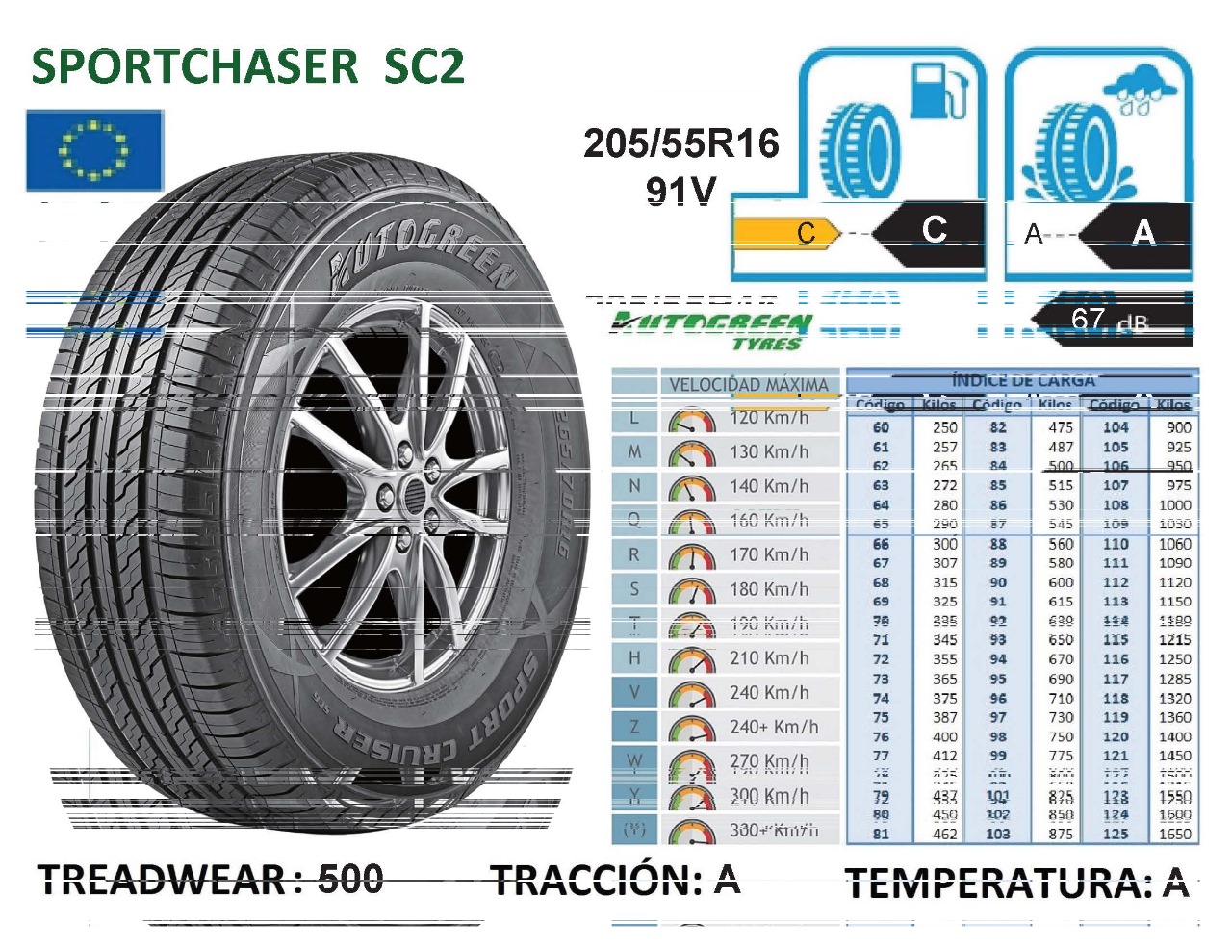 Llantas 205/55R16 91V