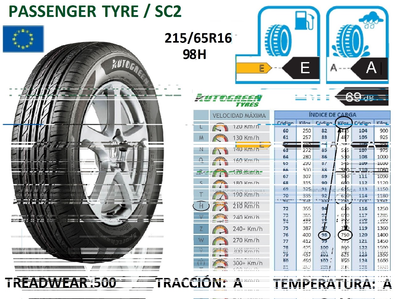 Llantas 215/65R16 98H