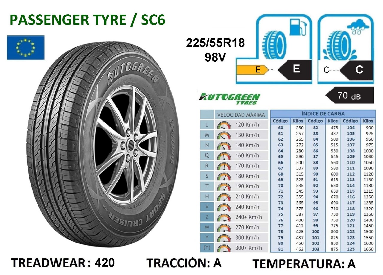 Llantas 225/55R18 98V