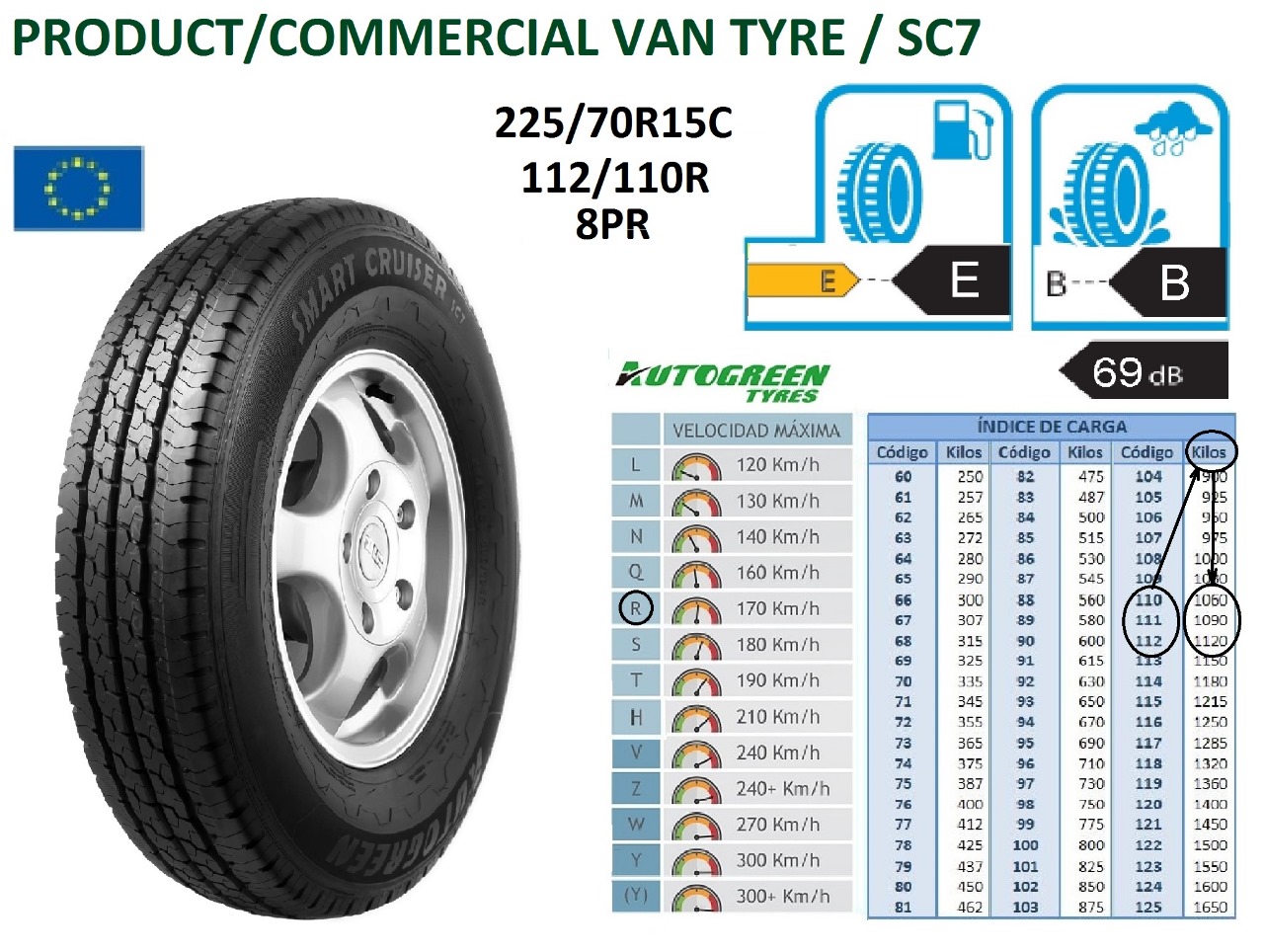 Llantas 225/70R15 112/110R 8PR