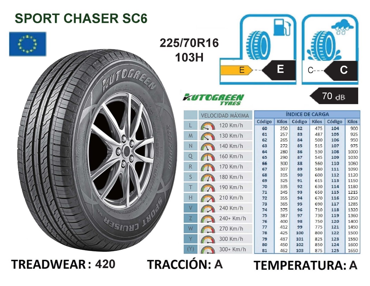 Llantas 255/70R16 103H