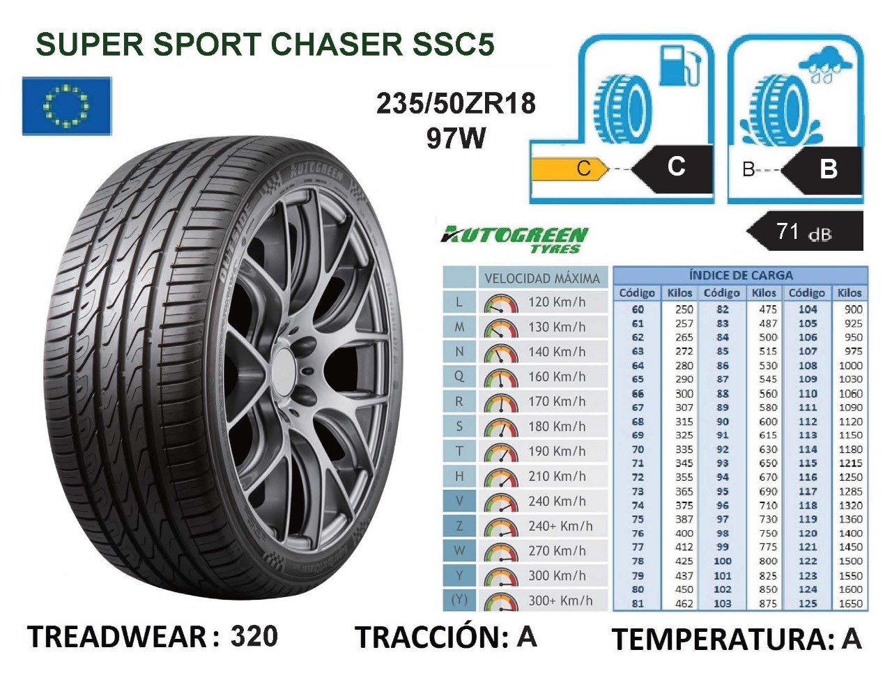 Llantas 235/50ZR18 97W