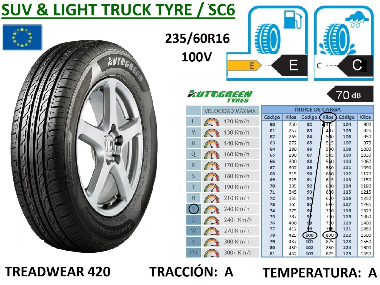 Llantas 235/60R16 100V