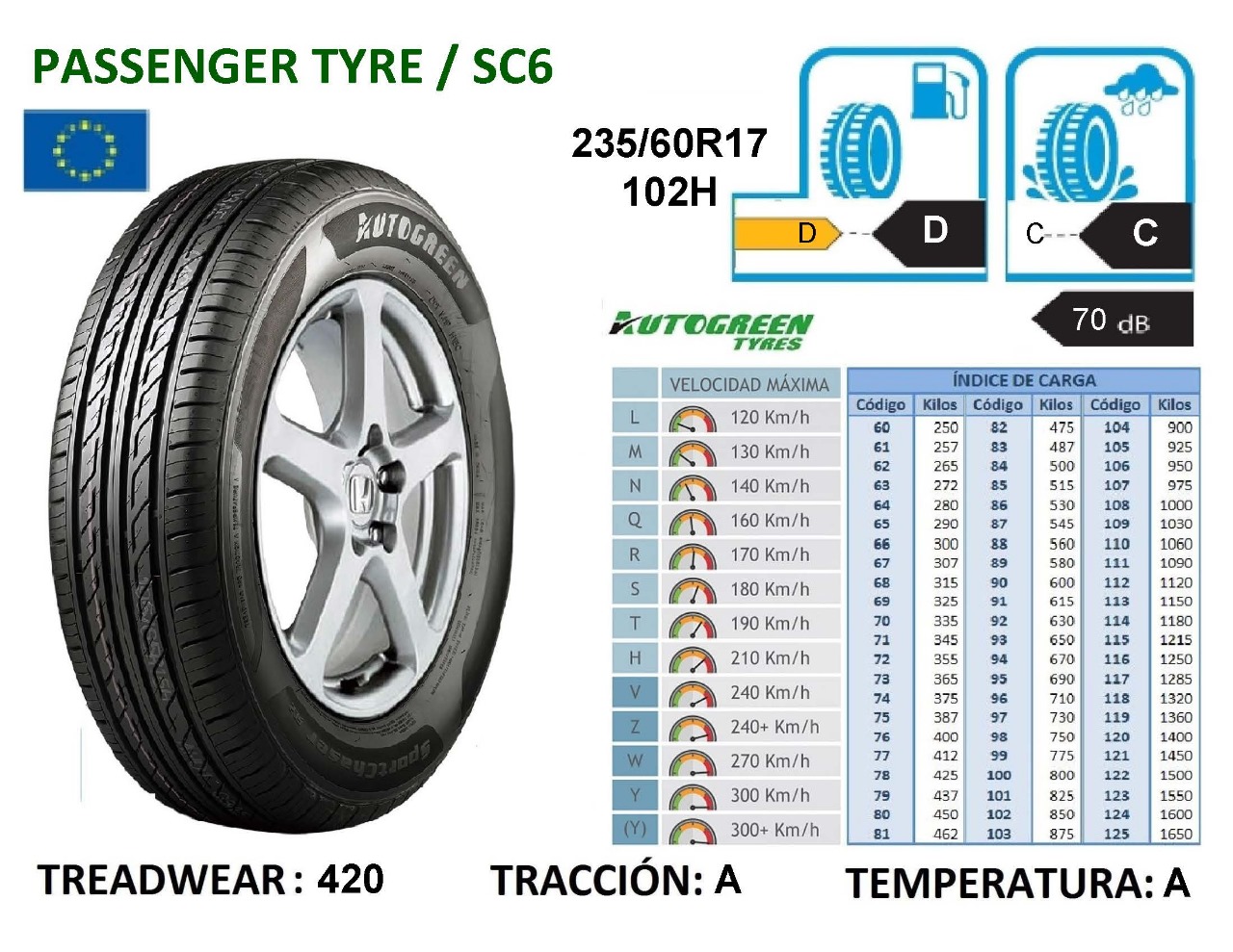 Llantas 235/60R17 102H