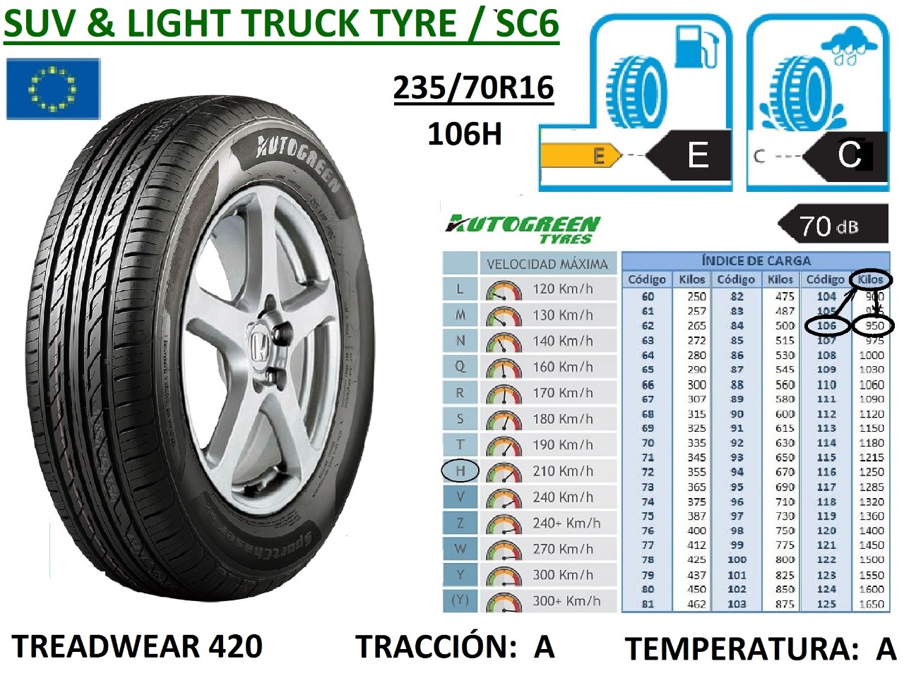 Llantas 235/70R16 106H
