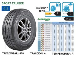Llantas 235/65R17 107H