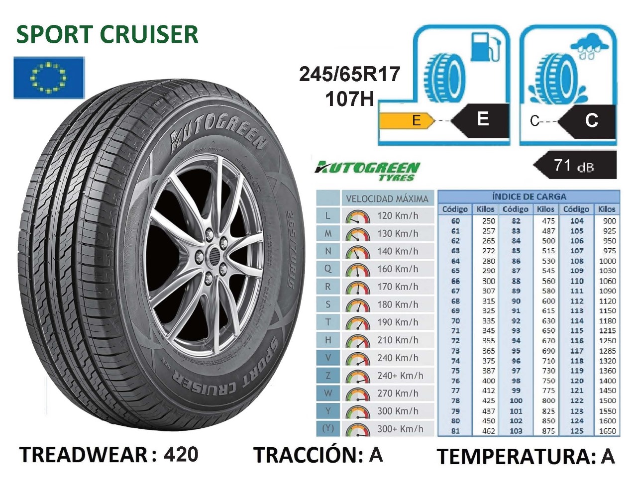 Llantas 235/65R17 107H