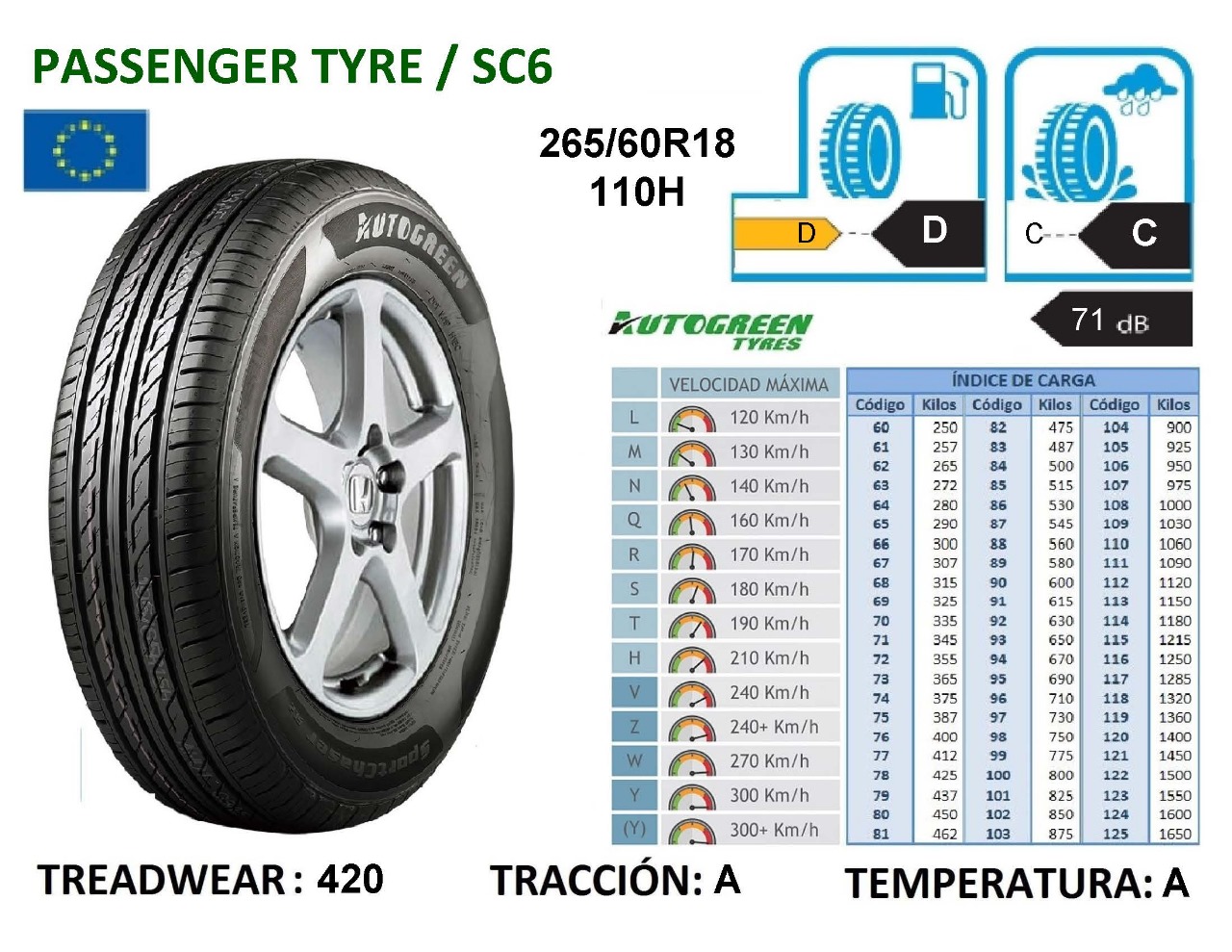Llantas 265/60R18 110H