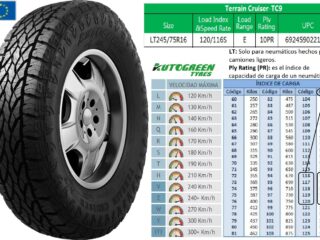 Llantas 245/75R16LT 120/116S